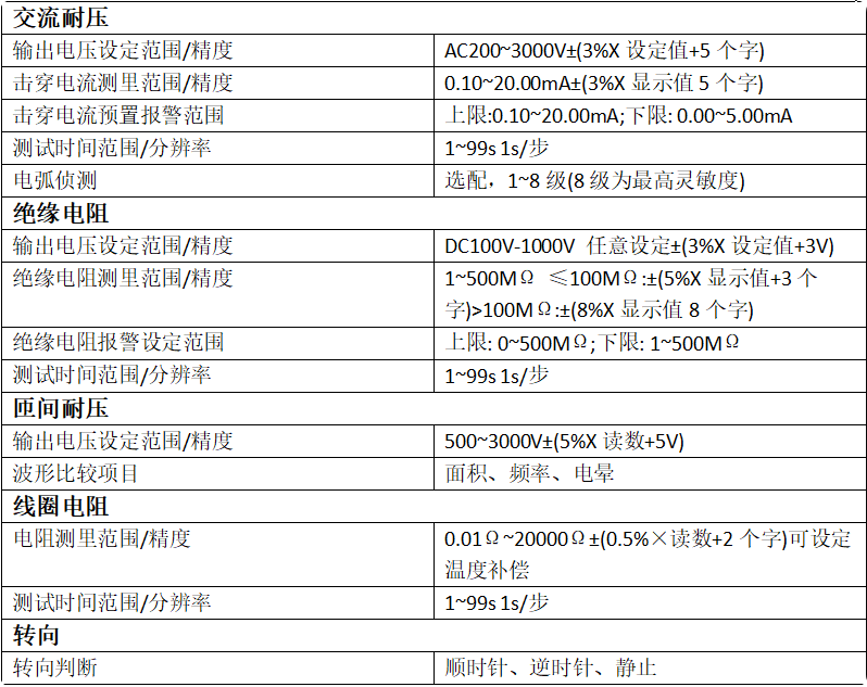 空壓機<a href=http://www.36clues.com/tag22/ target=_blank class=infotextkey><a href=http://www.36clues.com/tag88/ target=_blank class=infotextkey><a href=http://www.36clues.com/tag209/ target=_blank class=infotextkey>電機定子</a>測試</a>系統(tǒng)</a>,<a href=http://www.36clues.com/tag87/ target=_blank class=infotextkey>空壓機測試系統(tǒng)</a>,<a href=http://www.36clues.com/tag88/ target=_blank class=infotextkey><a href=http://www.36clues.com/tag209/ target=_blank class=infotextkey>電機定子</a>測試</a>